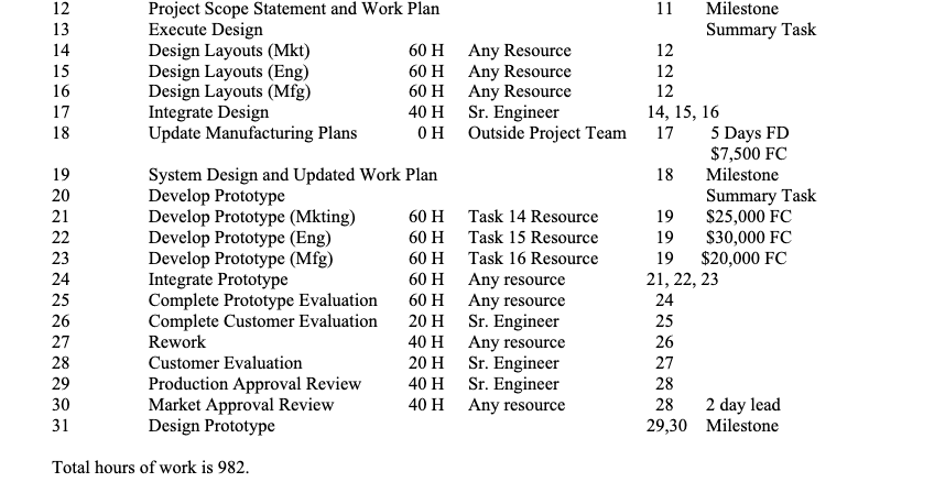 In Class Assignment Develop a work plan for the