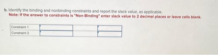 Consider the following LP problem. where x1 and