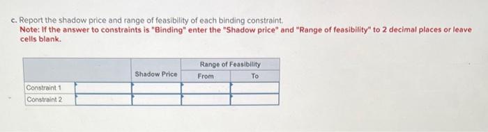 Consider the following LP problem. where x1 and