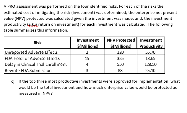 A PRO assessment was performed on the four
