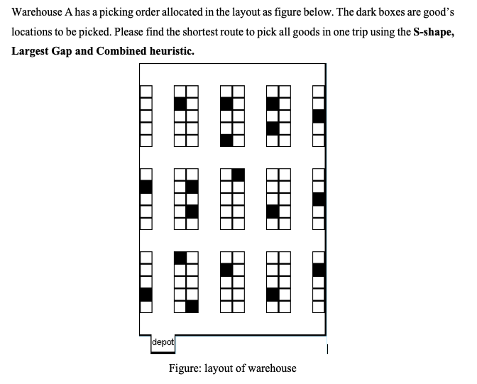 Warehouse A has a picking order allocated in the