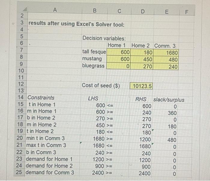 A B C 2 3 results after using Excel's Solver