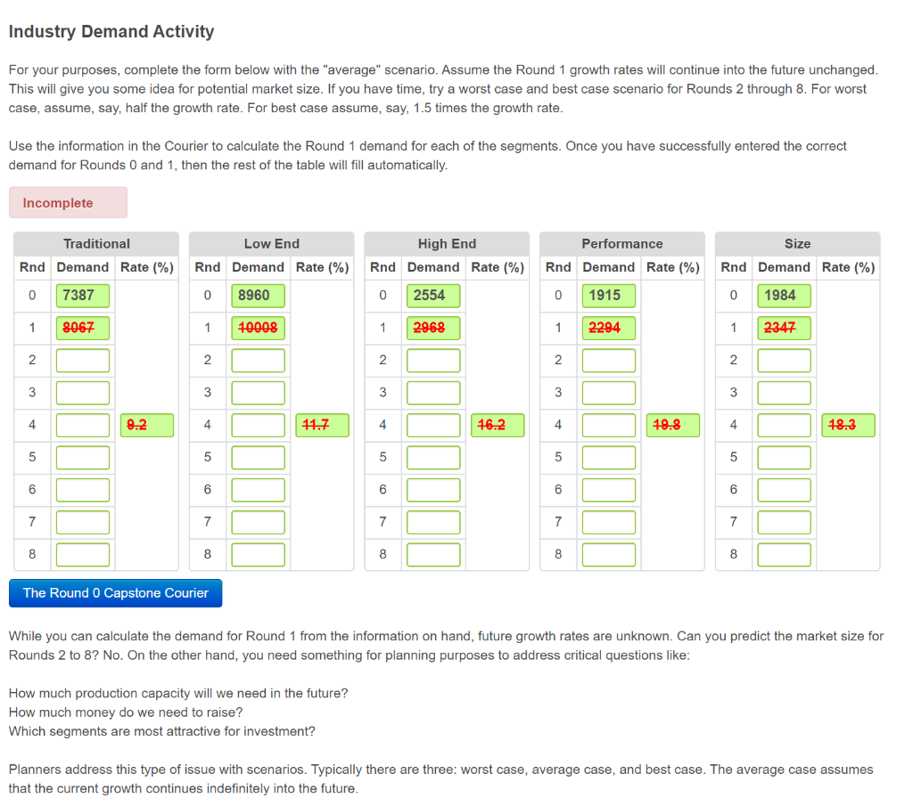 Demand Analysis Calculating Market Demand The