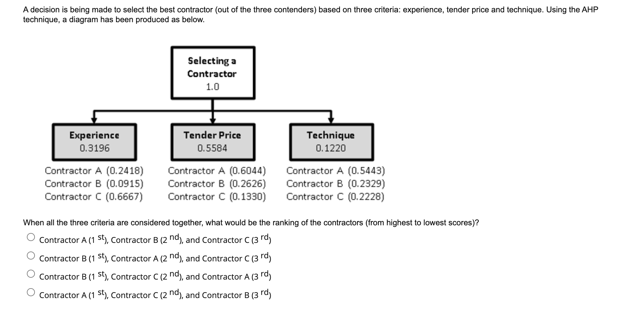 A decision is being made to select the best