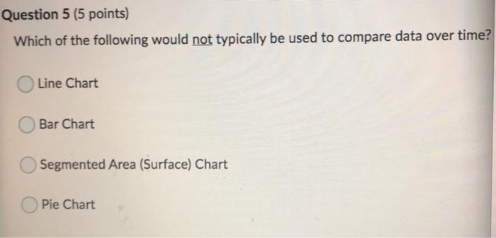 please help solve Question 1 (5 points) A report