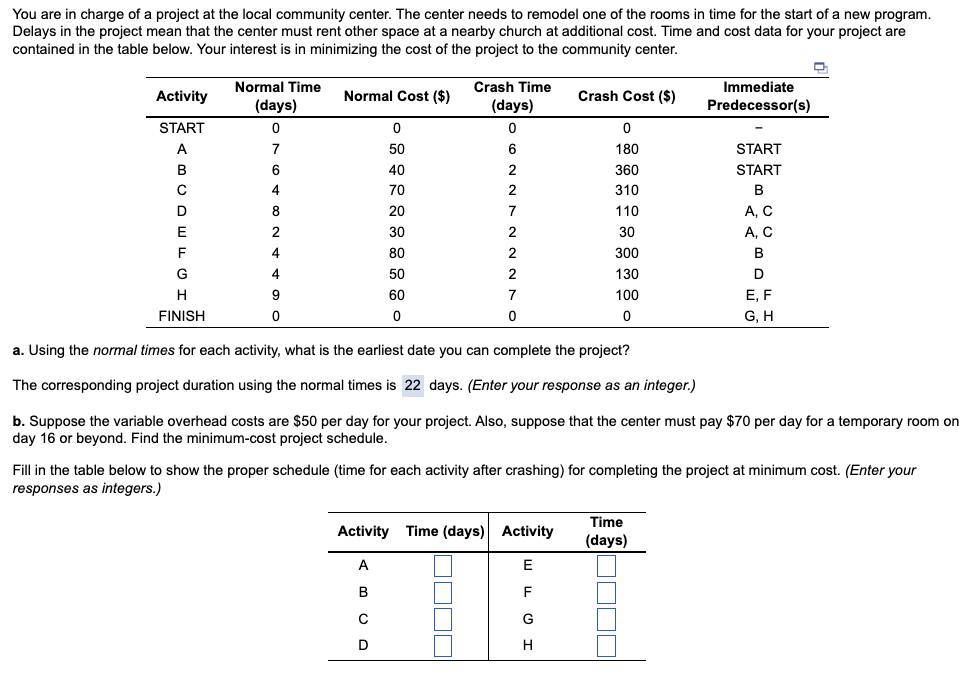 Activity Normal Time (days) Normal Cost ($) Crash