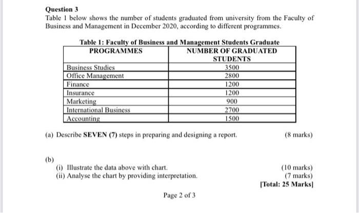 b onlyyyyy Question 3 Table 1 below shows the