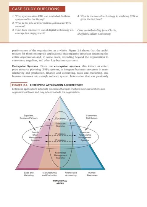 Subject : Management information system Based on