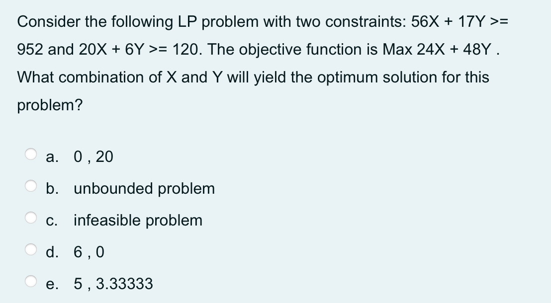 Consider the following LP problem with two