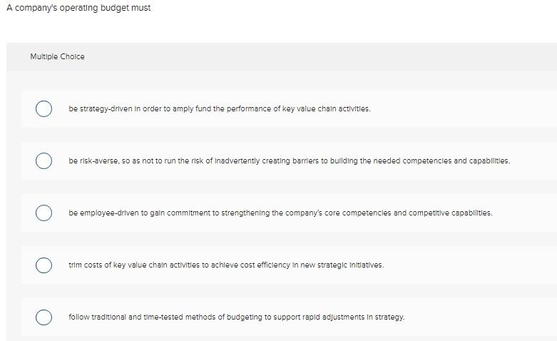 A company's operating budget must Multiple Choice