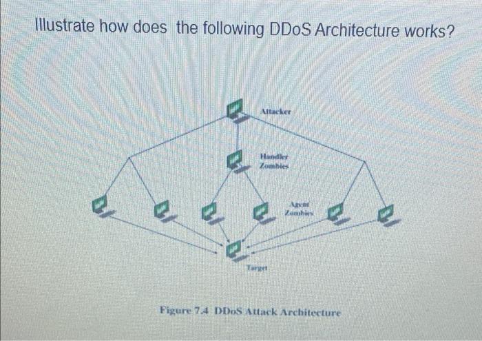 please fast answer Illustrate how does the