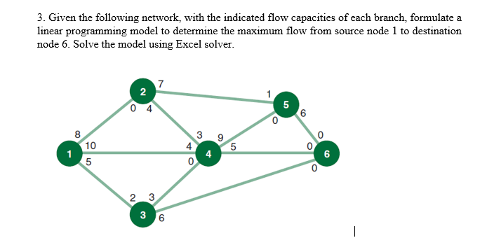 3. Given the following network, with the