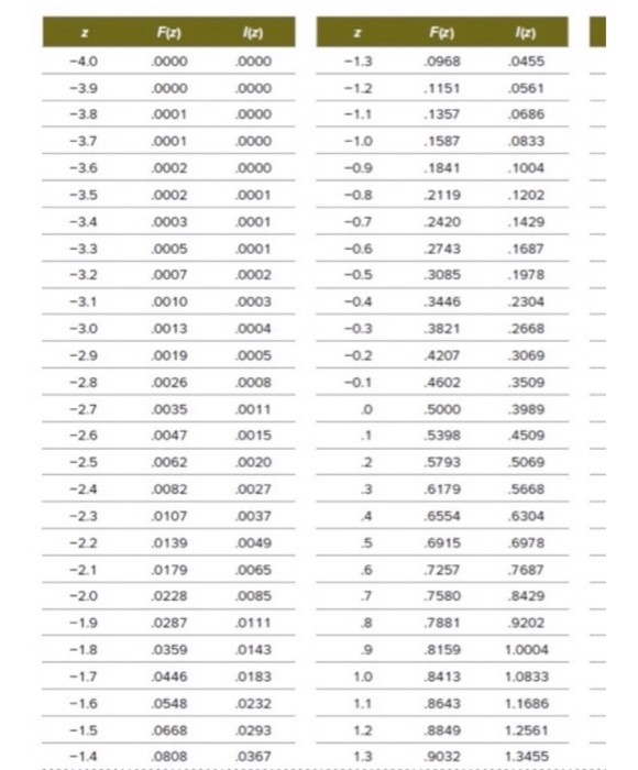 please help Same problem statement: Weekly demand