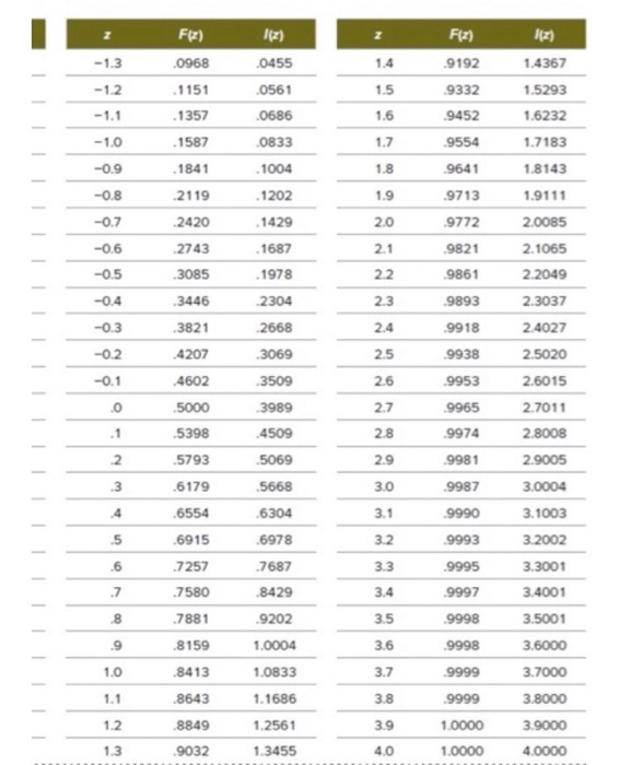 please help Same problem statement: Weekly demand