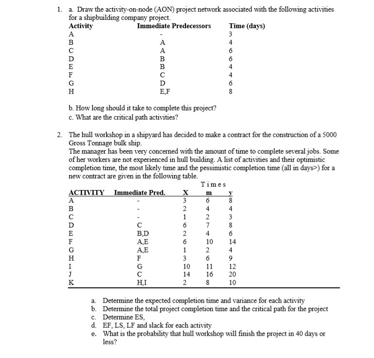 1. a. Draw the activity-on-node (AON) project