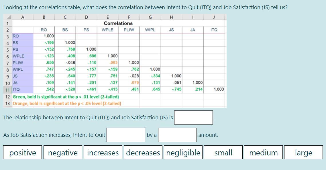 Looking at the correlations table, what does the
