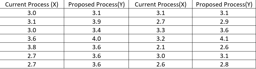 (Calc.) At a hydrocarbon processing factory,