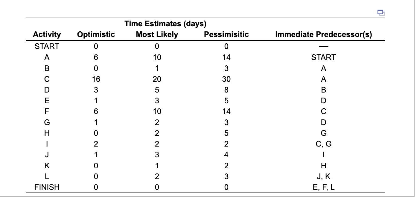 Consider the office renovation project data in