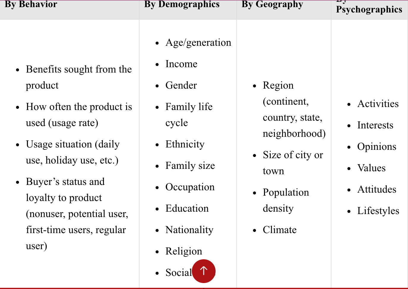 View Table 5.1 of your Week 4 Reading, in Section