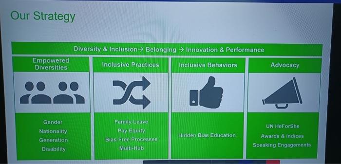 write short report about this slide Our Strategy
