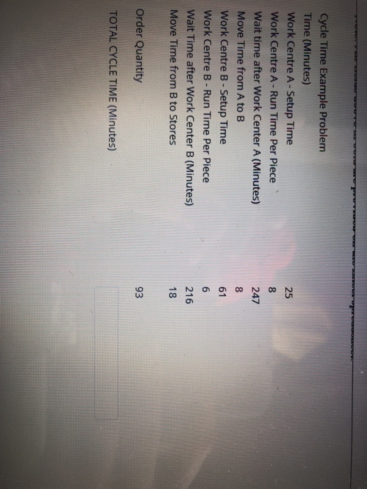 Cycle Time Example Problem An order for Order