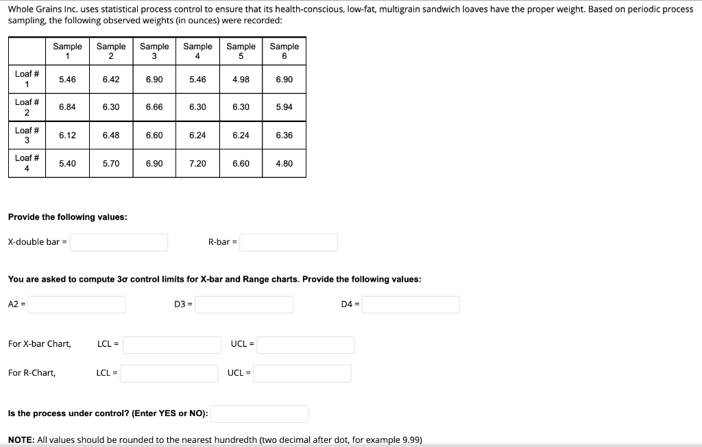 Whole Grains Inc. uses statistical process