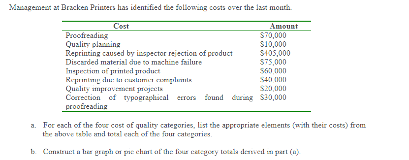 Show the steps on how to do the bar graph thanks!