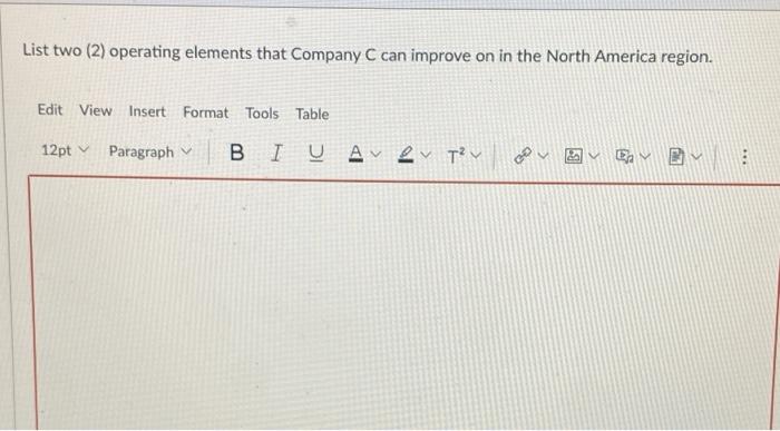 North America Low 4.39 25.49 11 20 10.54 14.7%