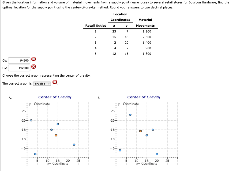 Given the location information and volume of