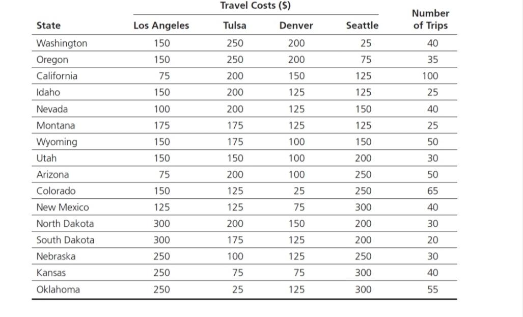 CAN U SOLVE IN EXCEL ?? Travel Costs ($) State