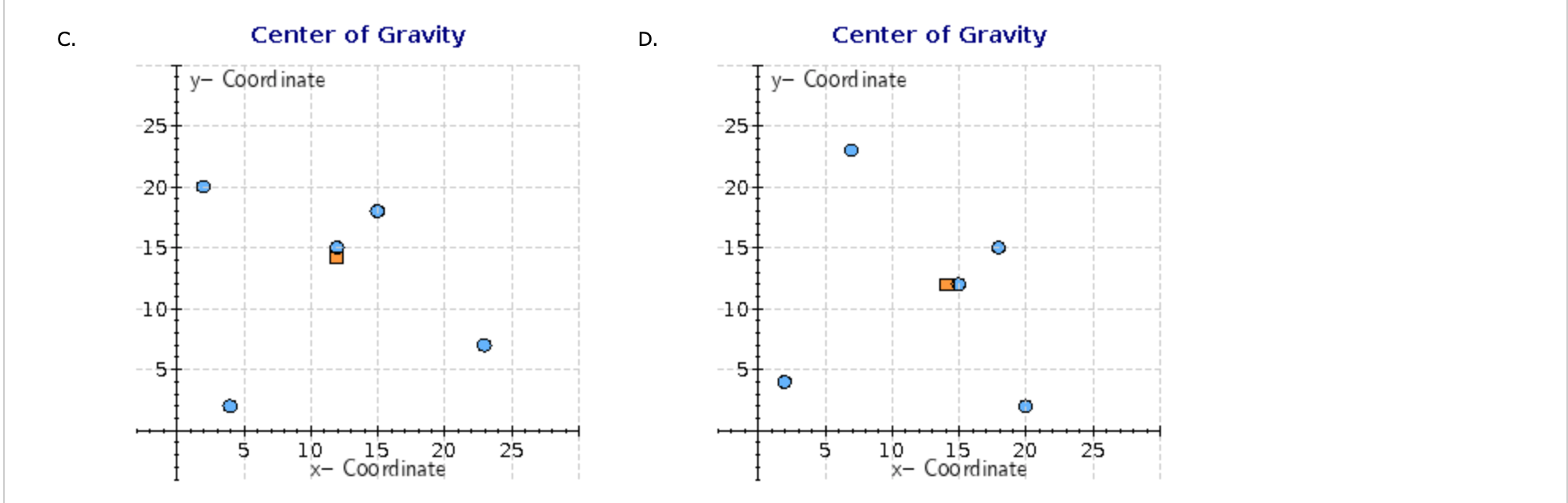 Given the location information and volume of