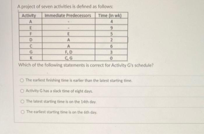 A project of seven activities is defined as