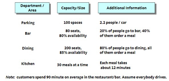 Department / Area Capacity/Size Additional
