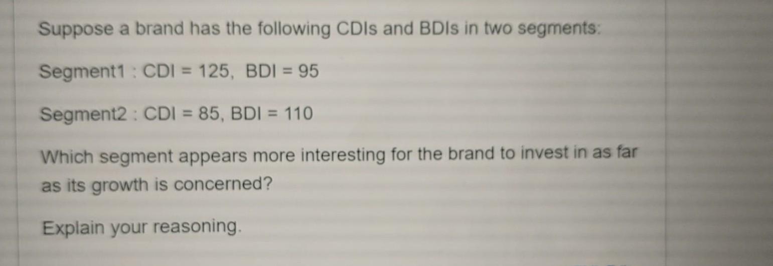 Suppose a brand has the following CDIs and BDIs