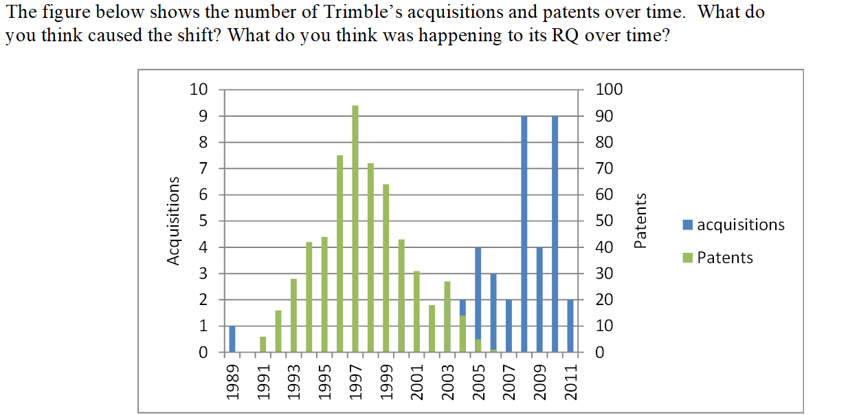 1. How much of what we learned for R&D project