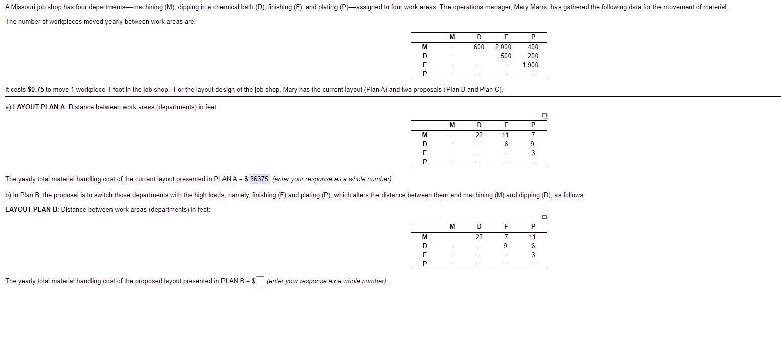 A Missouri job shop has four departmentsmachining