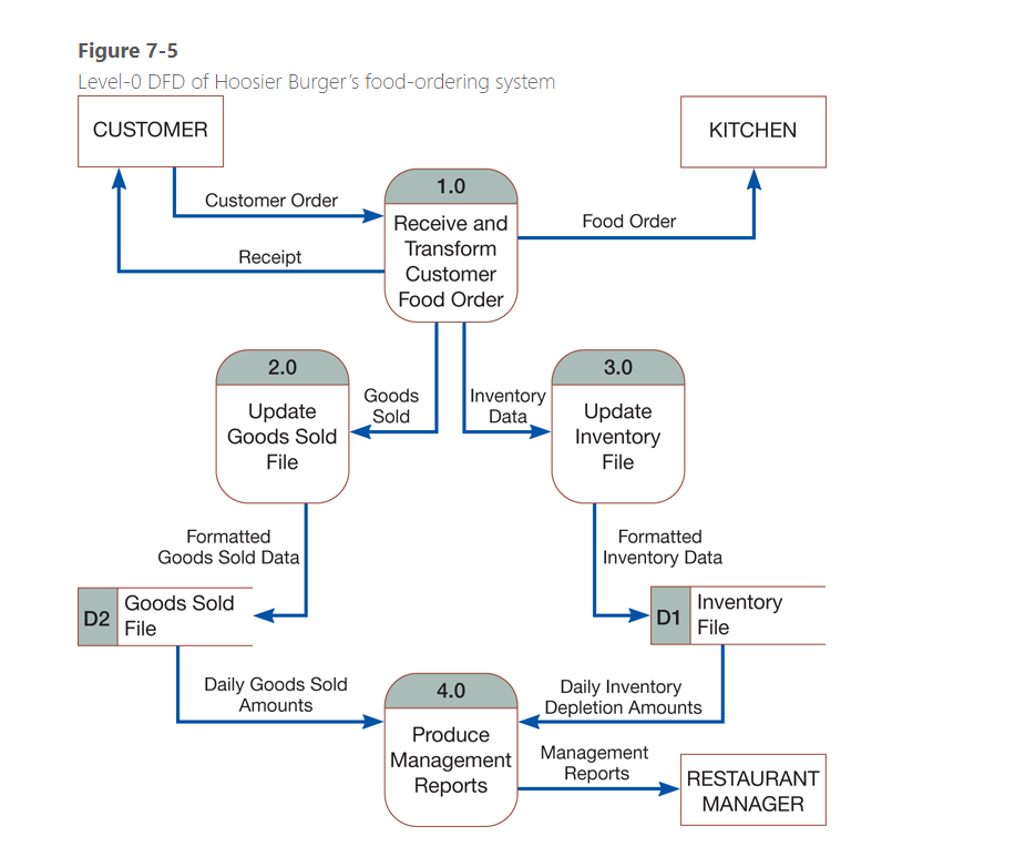 Imagine this scenario: After considering their 3