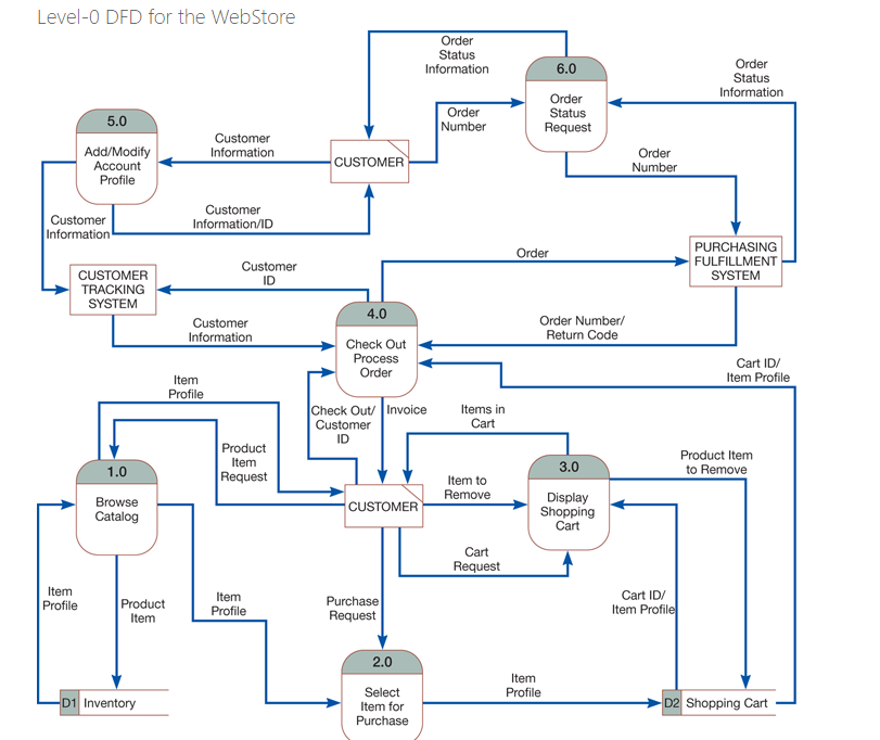 Imagine this scenario: After considering their 3