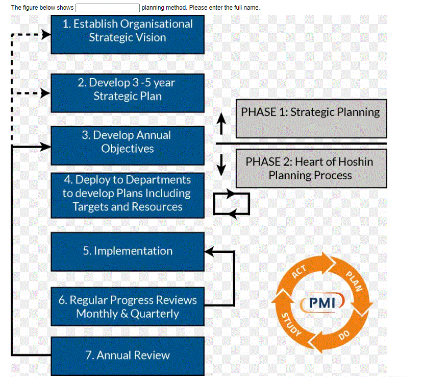 Is this called a process planning method? Edit*