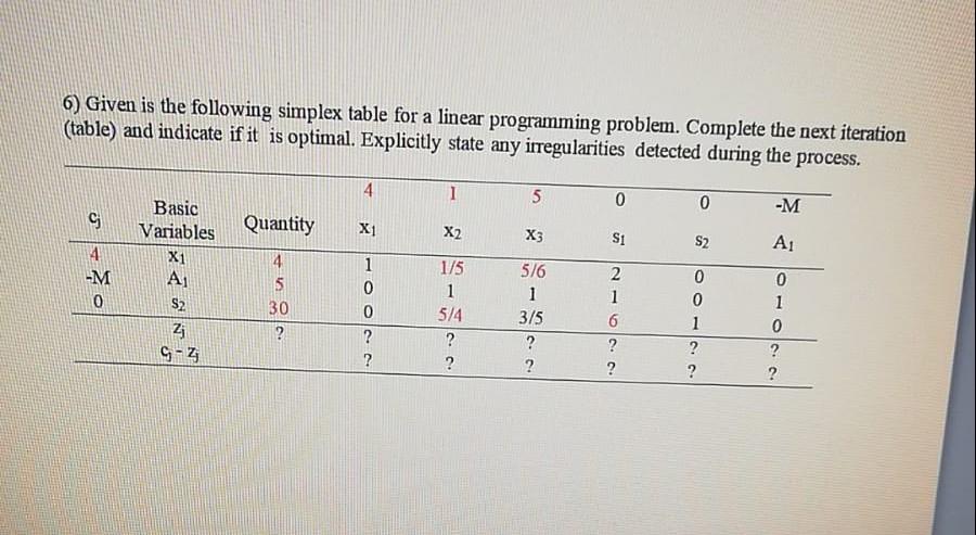 6) Given is the following simplex table for a