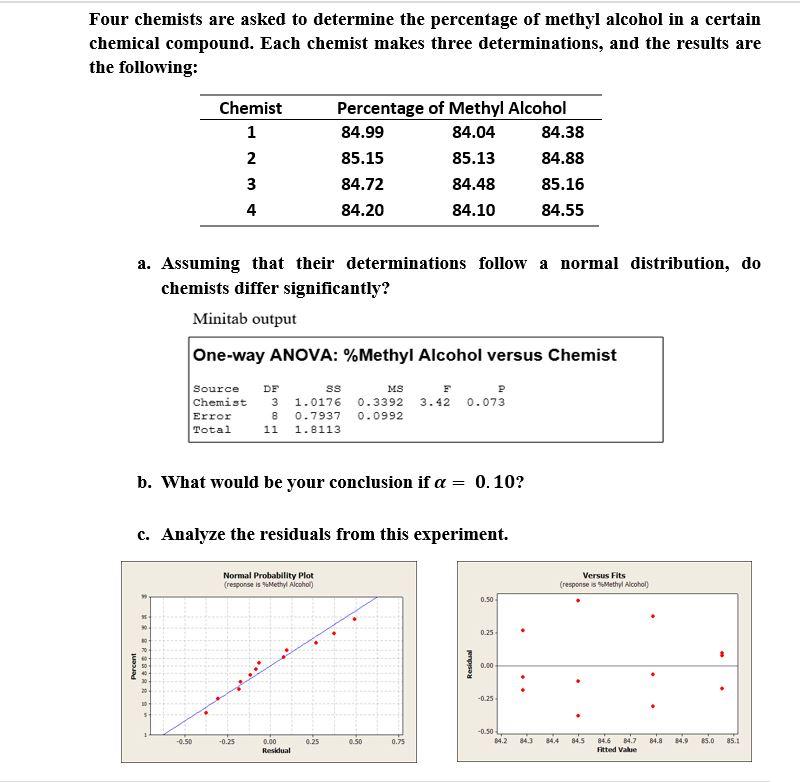 Four chemists are asked to determine the