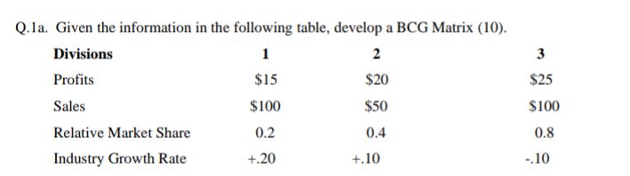 My Subject Is Strategic Management Q.la. Given