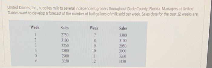 United Dairies, Inc, supplies milk to several