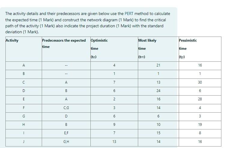 The activity details and their predecessors are