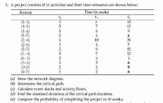 3. A project consists of 12 activities and their