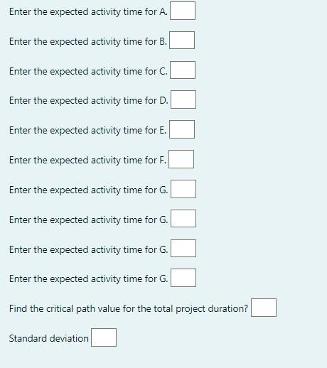 The activity details and their predecessors are