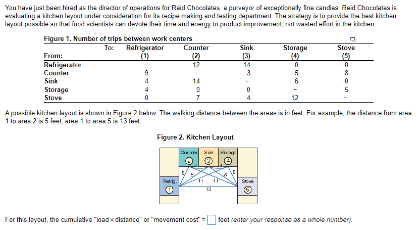 You have just been hired as the director of