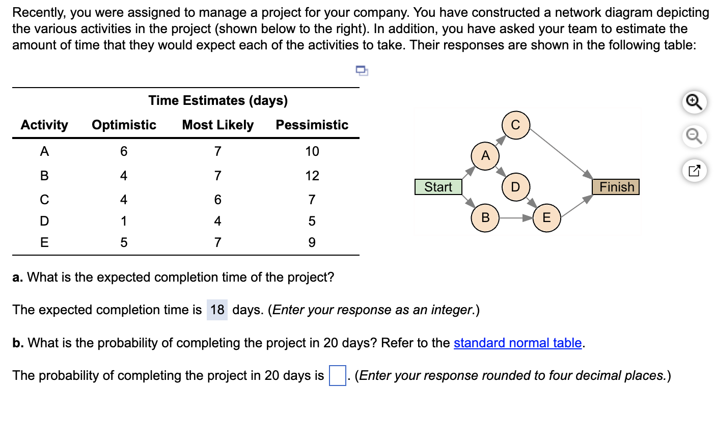 Recently, you were assigned to manage a project