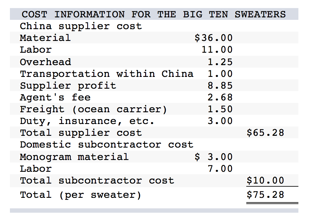 Big10Sweaters.com is a new company started last