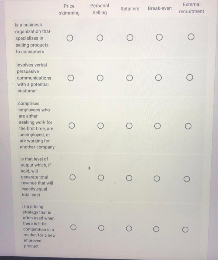 Price Personal Selling Retailers Break-even